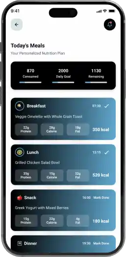 Personalization Is Hard Without Real AI