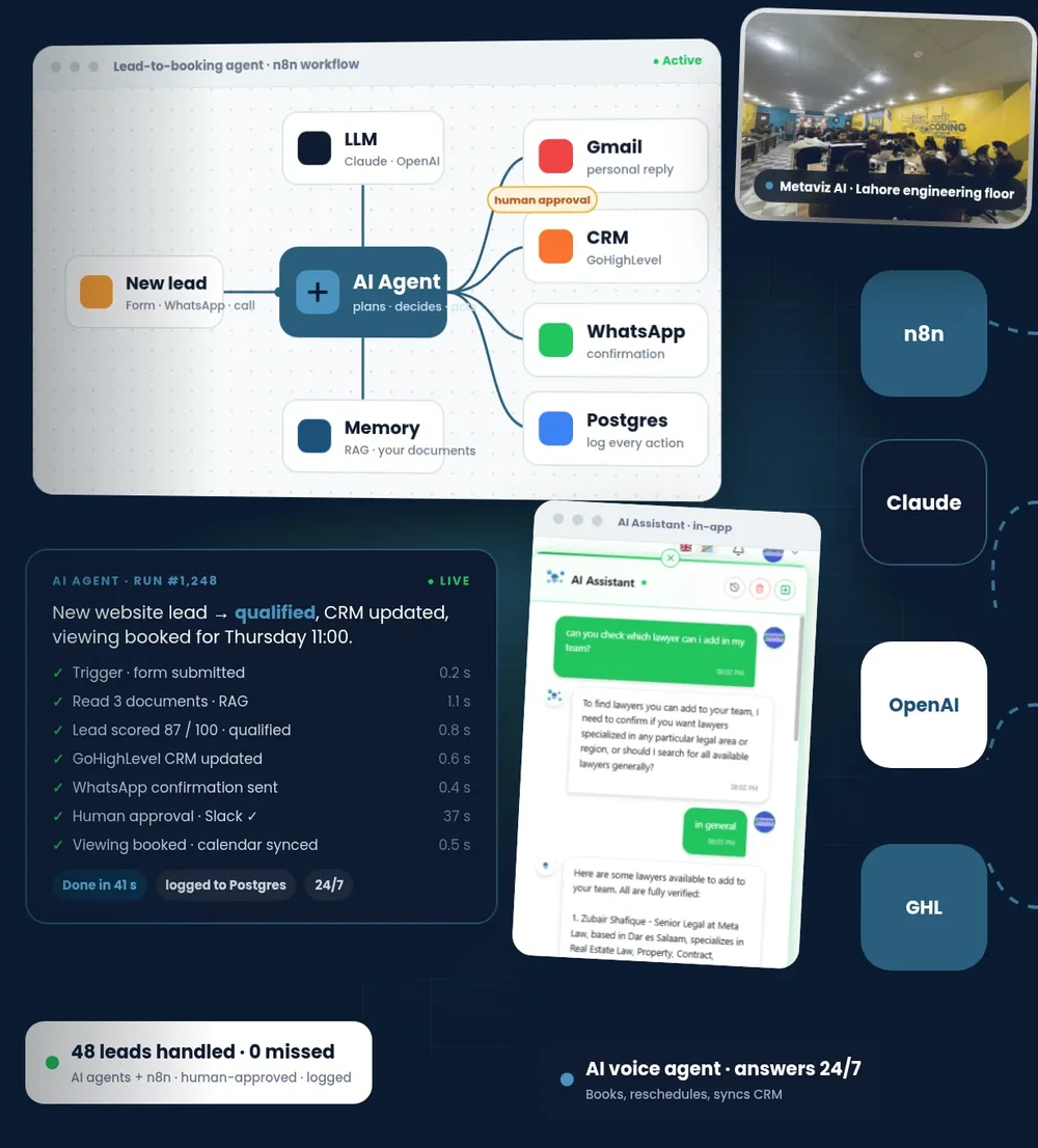 AI Automation & AI Agents