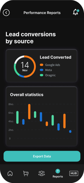 Real-Time Leads Data
